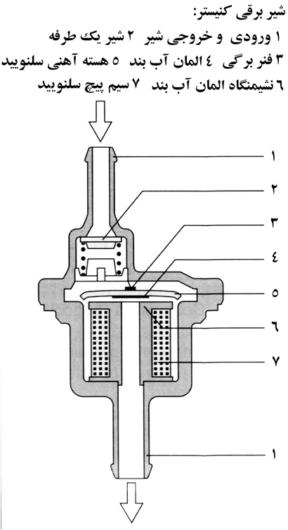 Carbon Canister Reservoir 03