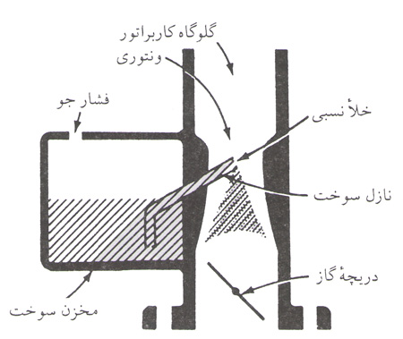 کاربراتور