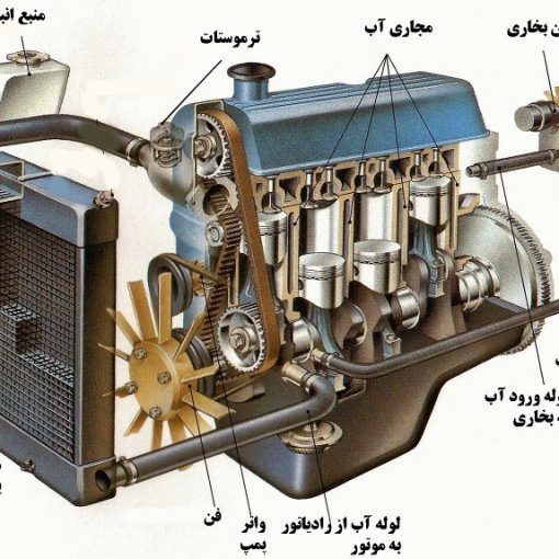 سیستم خنک کاری