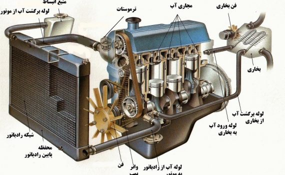 سیستم خنک کاری